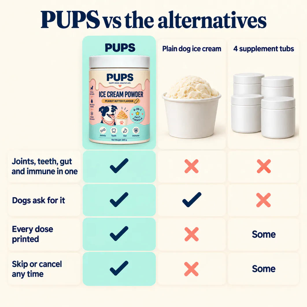 PUPS vs the alternatives
