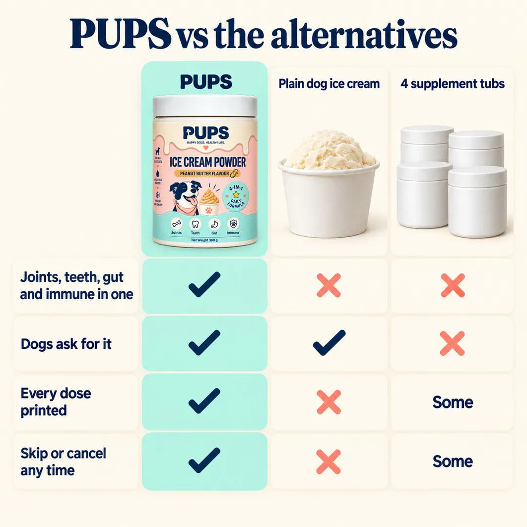 PUPS vs the alternatives