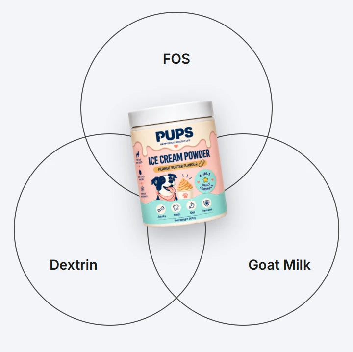 FOS, dextrin and goat milk around the PUPS tub