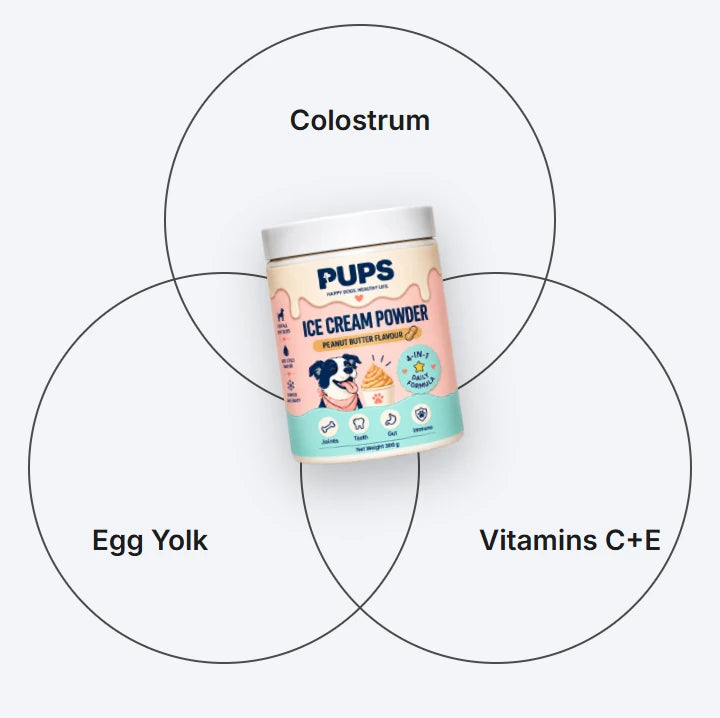 Colostrum, egg yolk and vitamins C and E around the PUPS tub